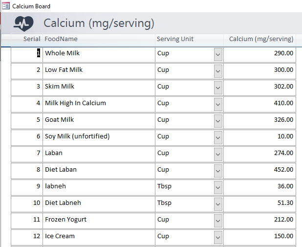 Calcium in food